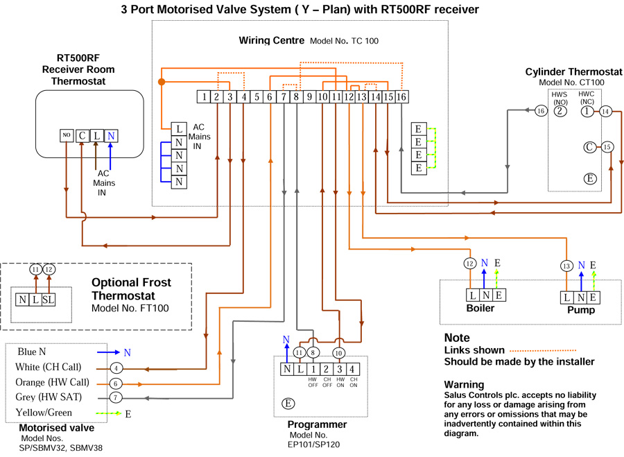 s plan y plan wiring diagram gallery wiring diagram s plan y plan wiring diagram gallery wiring diagram