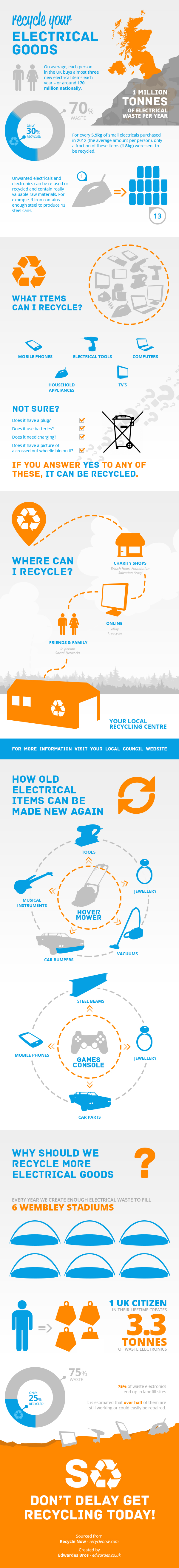 Recycle Your Electrical Goods Infographic