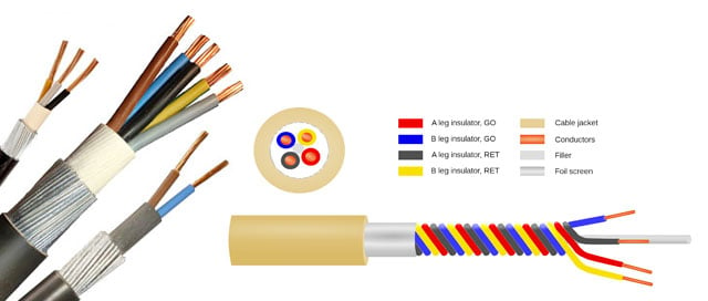 SWA Cable