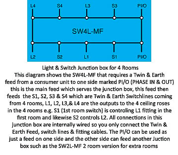 Buy Surewire SW4L-MF 4way pre-wired light and switch ... a four way switch wiring diagram 