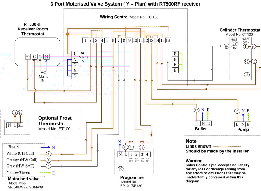y plan wiring diagram without room stat y wiring y plan wiring diagram without room stat y wiring