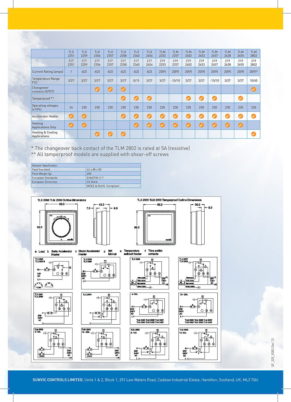Product Files