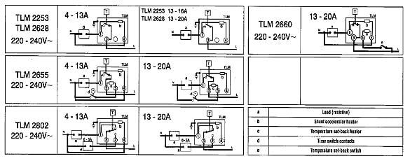 Buy Sunvic TLM2253 20a(9a) +3 to +27o C Room Thermostat - Edwardes